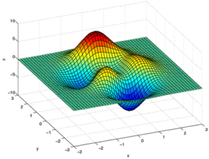 3Dplot