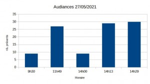 audiances